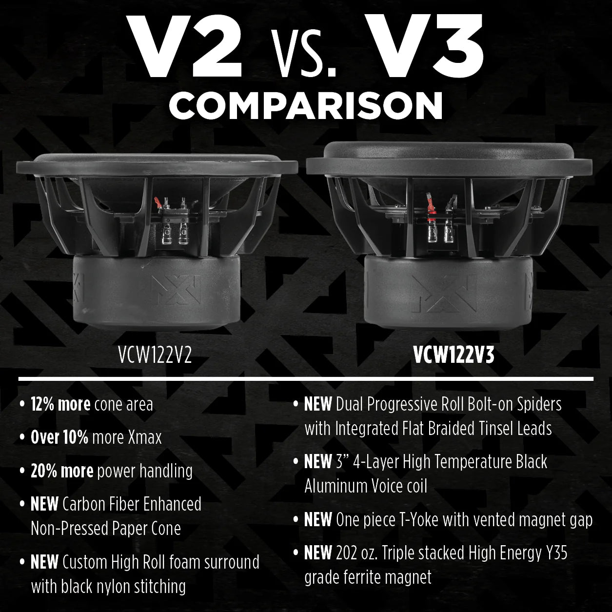 2026 Nuevo VCW122 Version 3 VCW122v3 Subwoofer de 12 pulgadas serie VC dual 2 ohmios 2400W pico 1200W RMS