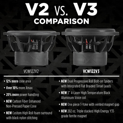 2026 Nuevo VCW122 Version 3 VCW122v3 Subwoofer de 12 pulgadas serie VC dual 2 ohmios 2400W pico 1200W RMS