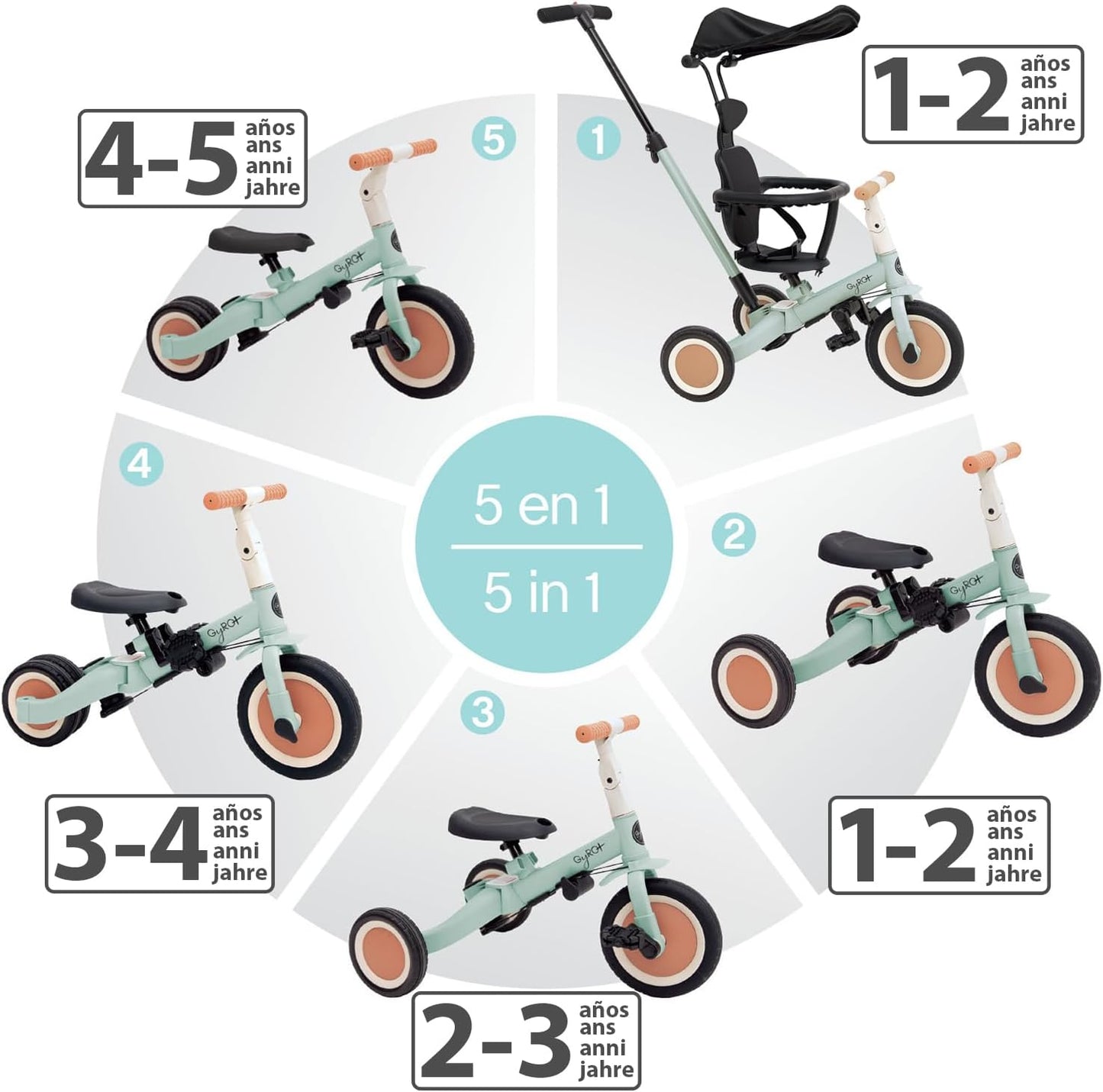 2026 Olmitos - Triciclo Evolutivo de Bebé 5 en 1 GYRO + - Bicicleta Niños Desde 1 Año hasta 5 años - De Triciclo a Bicicleta con o sin Pedales – Adaptable y transformable (Gyro +, Verde)